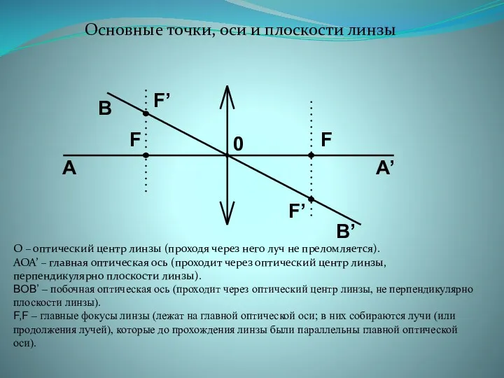 Основные точки, оси и плоскости линзы О – оптический центр