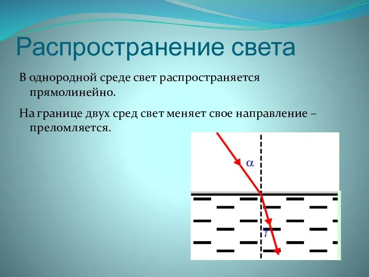 Распространение света В однородной среде свет распространяется прямолинейно. На границе