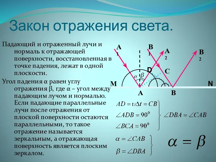 Закон отражения света. Падающий и отраженный лучи и нормаль к