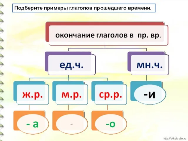 Подберите примеры глаголов прошедшего времени.