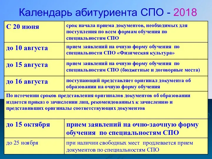 Календарь абитуриента СПО - 2018
