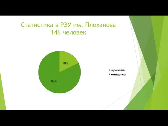 Статистика в РЭУ им. Плеханова 146 человек
