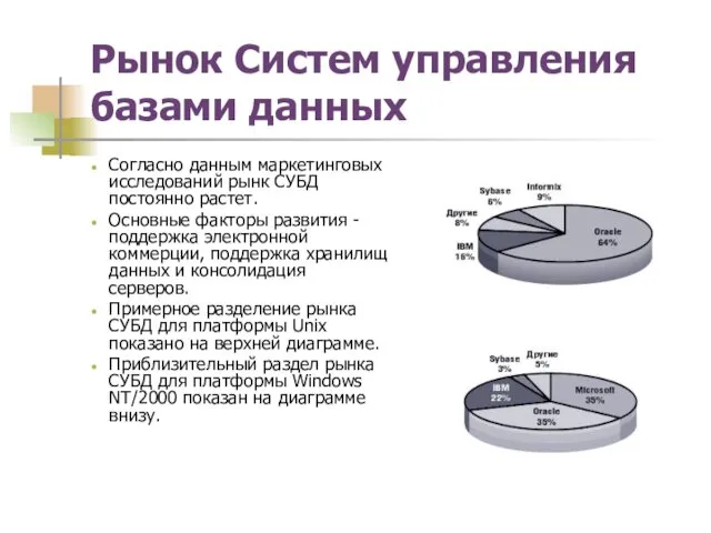 Рынок Систем управления базами данных Согласно данным маркетинговых исследований рынк