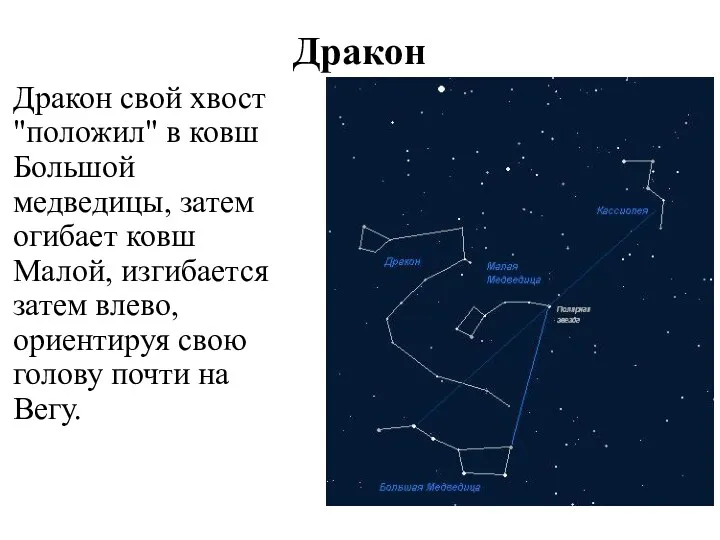 Дракон Дракон свой хвост "положил" в ковш Большой медведицы, затем