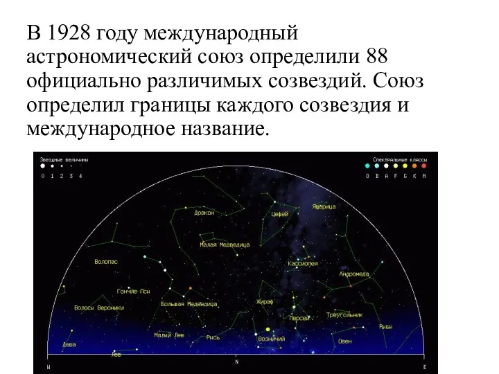 В 1928 году международный астрономический союз определили 88 официально различимых