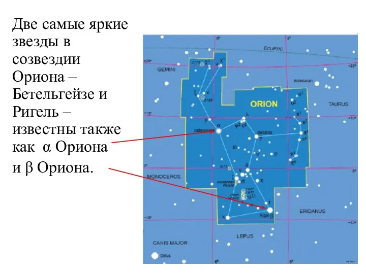 Две самые яркие звезды в созвездии Ориона – Бетельгейзе и