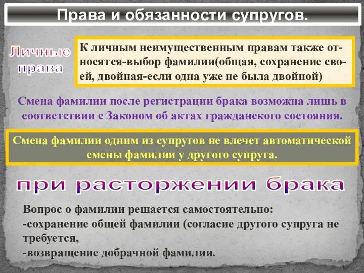 Права и обязанности супругов. Личные права К личным неимущественным правам