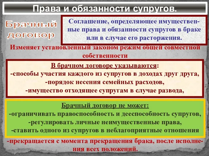 Права и обязанности супругов. Брачный договор Соглашение, определяющее имуществен-ные права