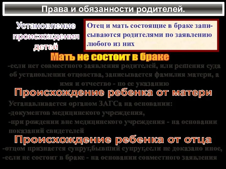 Права и обязанности родителей. Установление происхождения детей Отец и мать