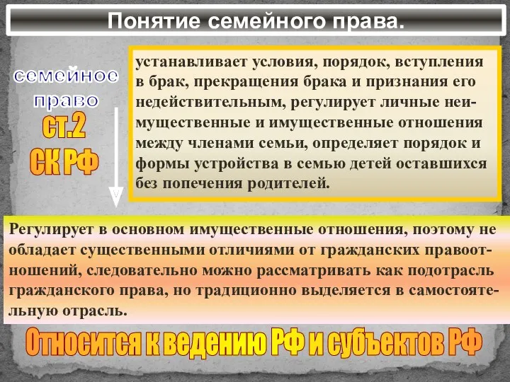 Понятие семейного права. семейное право устанавливает условия, порядок, вступления в