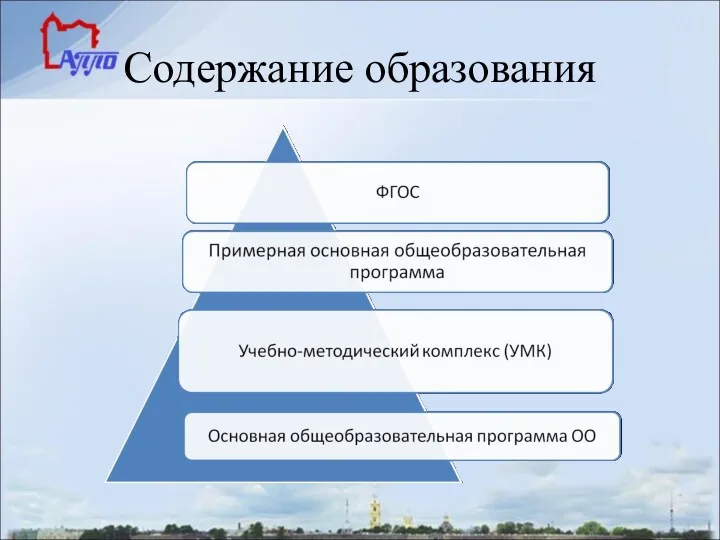 Содержание образования