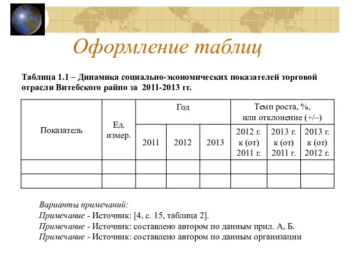 Оформление таблиц Таблица 1.1 – Динамика социально-экономических показателей торговой отрасли