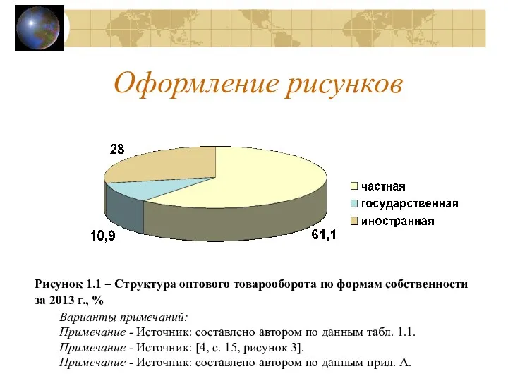 Рисунок 1.1 – Структура оптового товарооборота по формам собственности за