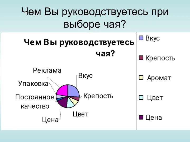 Чем Вы руководствуетесь при выборе чая?