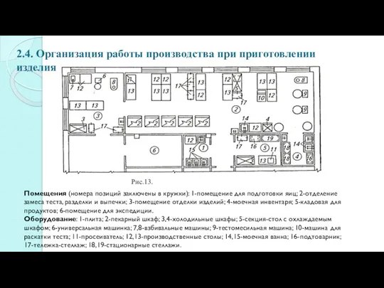 2.4. Организация работы производства при приготовлении изделия Помещения (номера позиций