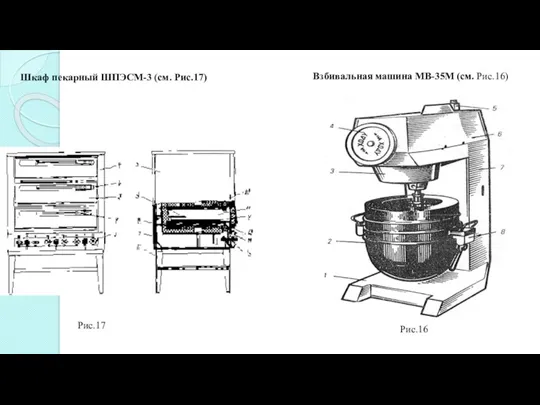 Шкаф пекарный ШПЭСМ-3 (см. Рис.17) Взбивальная машина МВ-35М (см. Рис.16) Рис.17 Рис.16