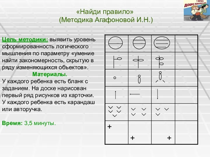 «Найди правило» (Методика Агафоновой И.Н.) Цель методики: выявить уровень сформированность