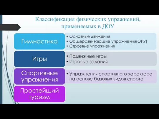 Классификация физических упражнений, применяемых в ДОУ