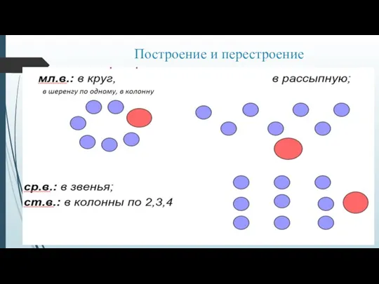 Построение и перестроение