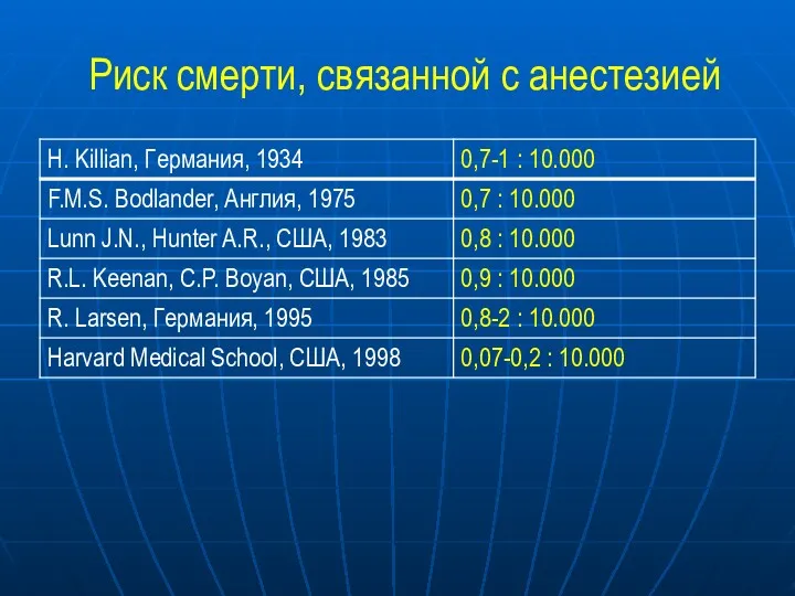 Риск смерти, связанной с анестезией