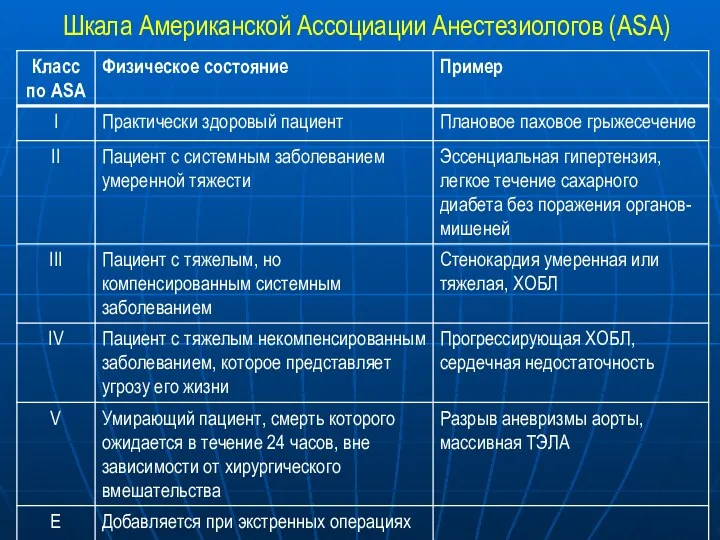 Шкала Американской Ассоциации Анестезиологов (ASA)