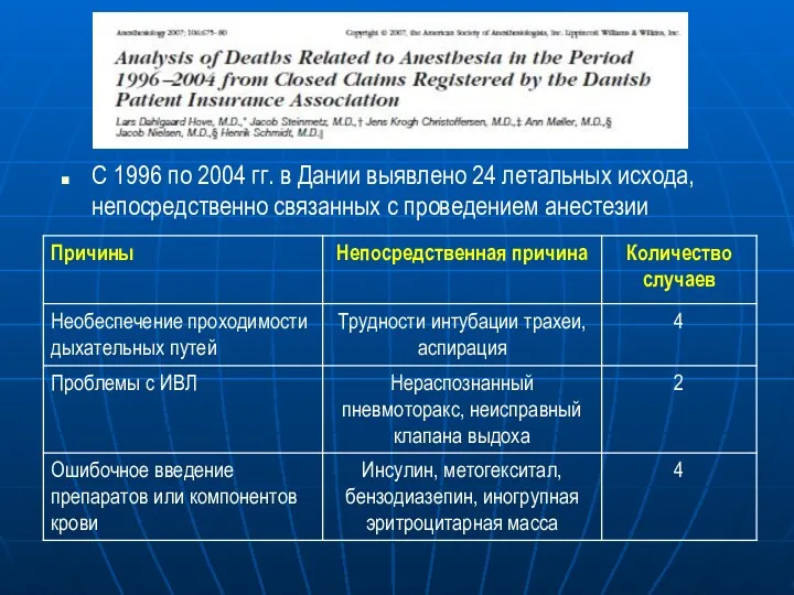 С 1996 по 2004 гг. в Дании выявлено 24 летальных исхода, непосредственно связанных с проведением анестезии