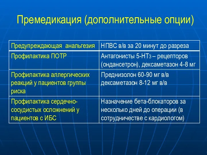 Премедикация (дополнительные опции)