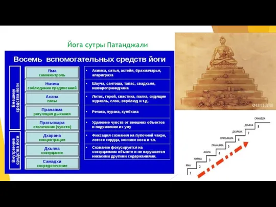 Йога сутры Патанджали