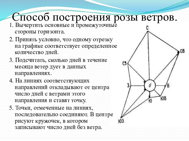 1. Вычертить основные и промежуточные стороны горизонта. 2. Принять условно, что одному отрезку