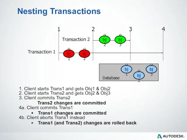 Nesting Transactions 1. Client starts Trans1 and gets Obj1 &