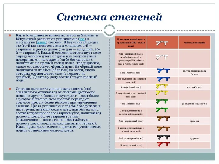 Система степеней Как в большинстве воинских искусств Японии, в Кёкусинкай