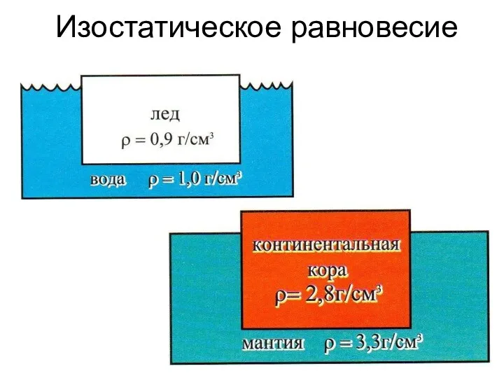 Изостатическое равновесие