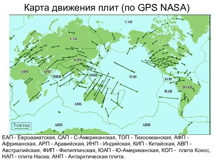 Карта движения плит (по GPS NASA) ЕАП - Евроазиатская, САП - С-Американская, ТОП