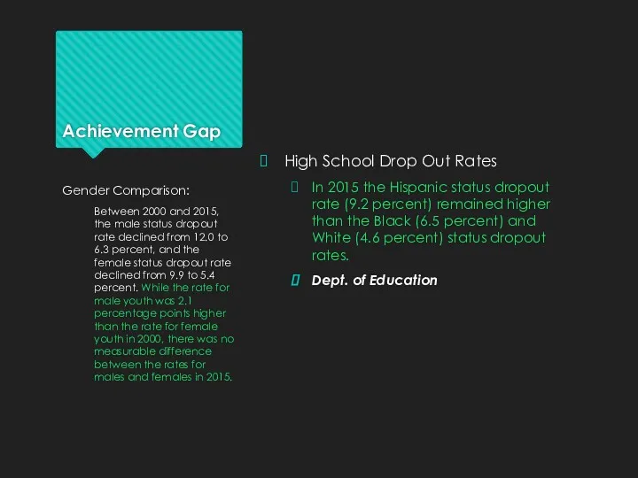 Achievement Gap High School Drop Out Rates In 2015 the