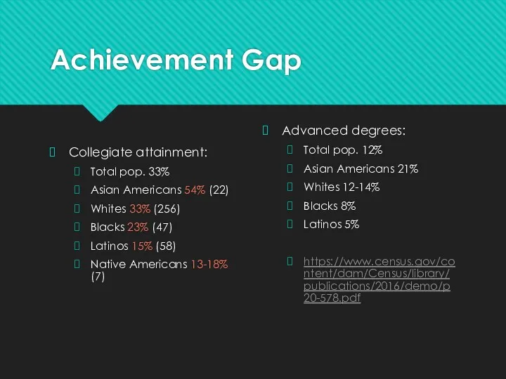 Achievement Gap Collegiate attainment: Total pop. 33% Asian Americans 54%