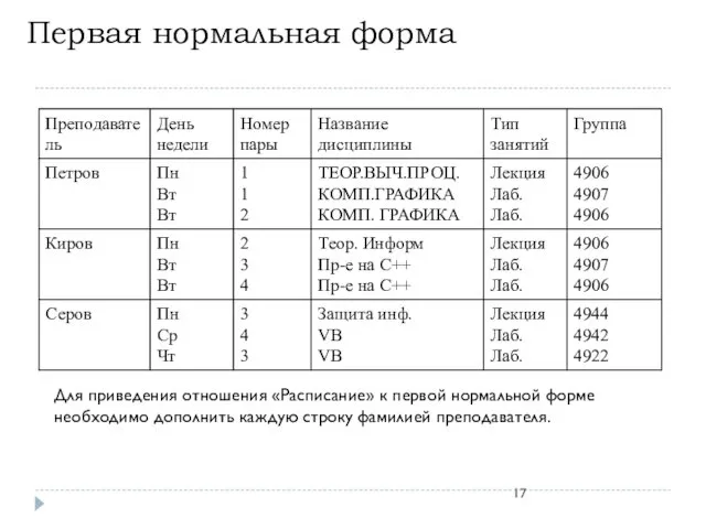 Первая нормальная форма Для приведения отношения «Расписание» к первой нормальной