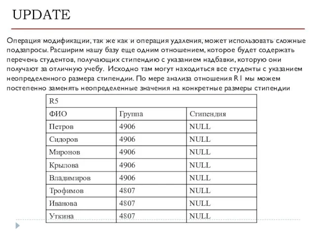 UPDATE Операция модификации, так же как и операция удаления, может