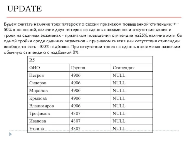 UPDATE Будем считать наличие трех пятерок по сессии признаком повышенной