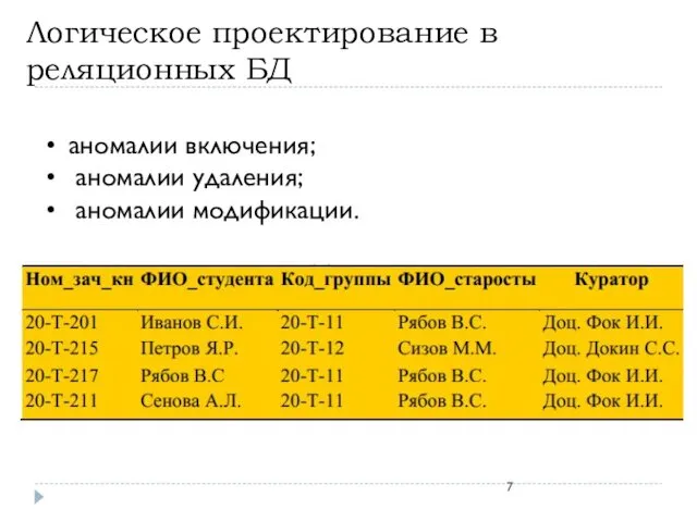 Логическое проектирование в реляционных БД аномалии включения; аномалии удаления; аномалии модификации.