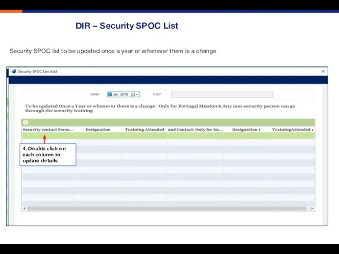 DIR – Security SPOC List Security SPOC list to be