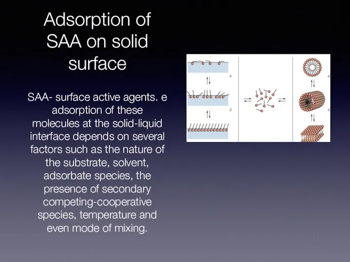 Adsorption of SAA on solid surface SAA- surface active agents.