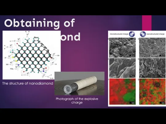 Obtaining of nanodiamond The structure of nanodiamond Photograph of the explosive charge