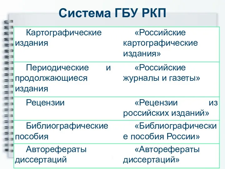 Система ГБУ РКП