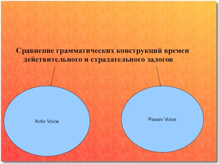 Сравнение грамматических конструкций времен действительного и страдательного залогов Passiv Voice Activ Voice