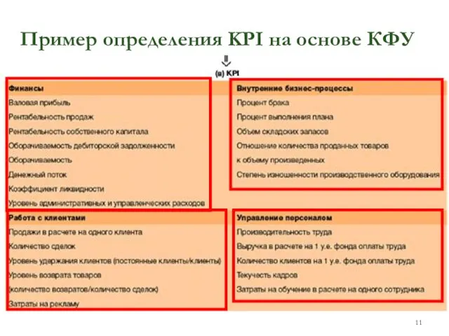 Пример определения KPI на основе КФУ
