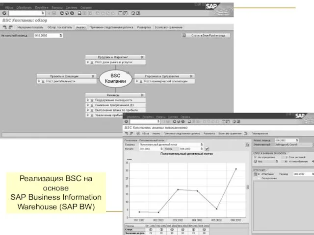 Реализация BSC на основе SAP Business Information Warehouse (SAP BW)