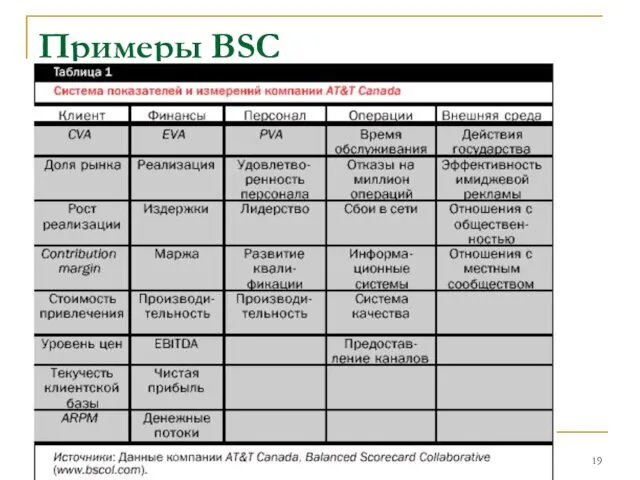 Примеры BSC
