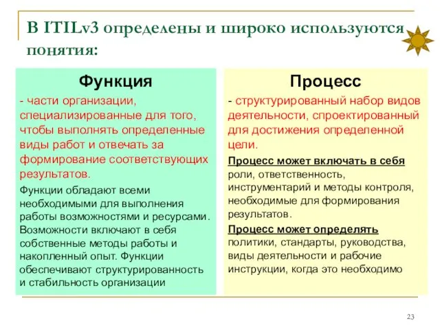 В ITILv3 определены и широко используются понятия: Функция - части