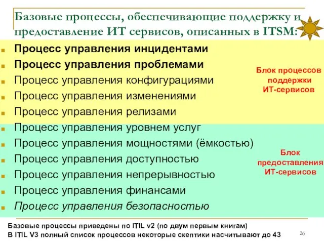 Базовые процессы, обеспечивающие поддержку и предоставление ИТ сервисов, описанных в