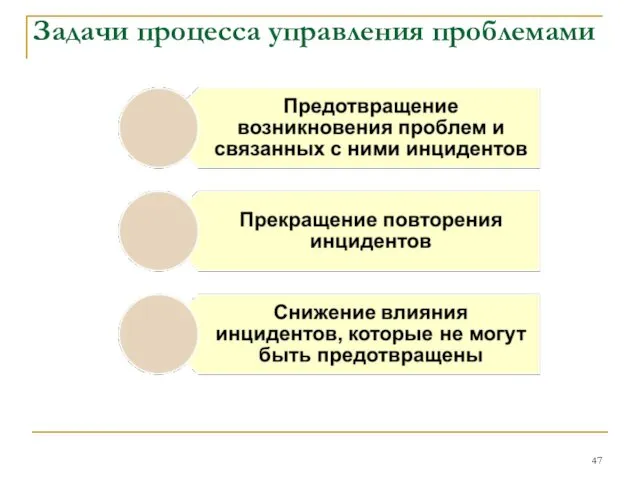 Задачи процесса управления проблемами